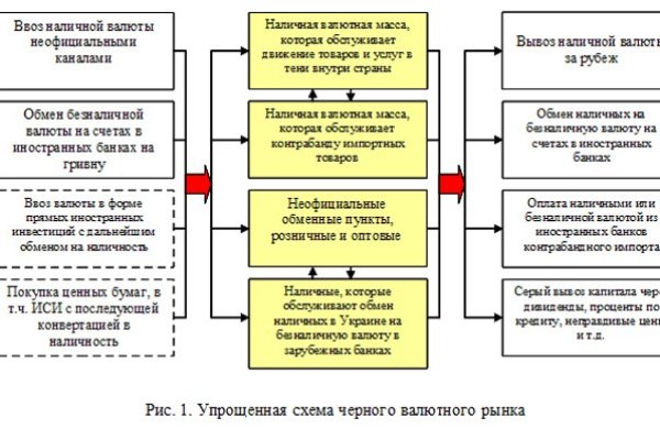 Кракен сайт как выглядит