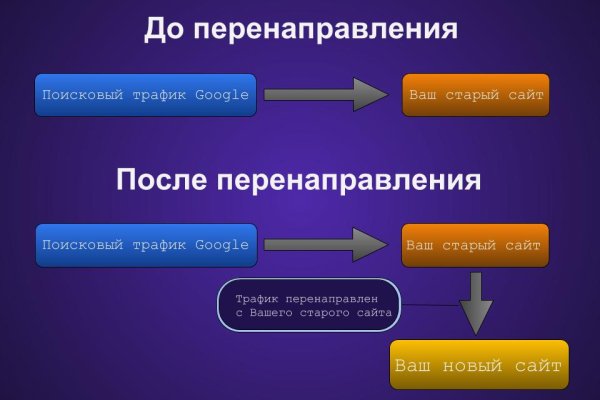 Kraken ссылка на сайт актуальная