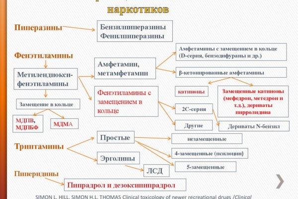 Кракен как зарегистрироваться