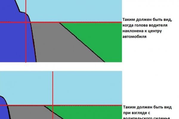 Рабочие ссылки на кракен 2025