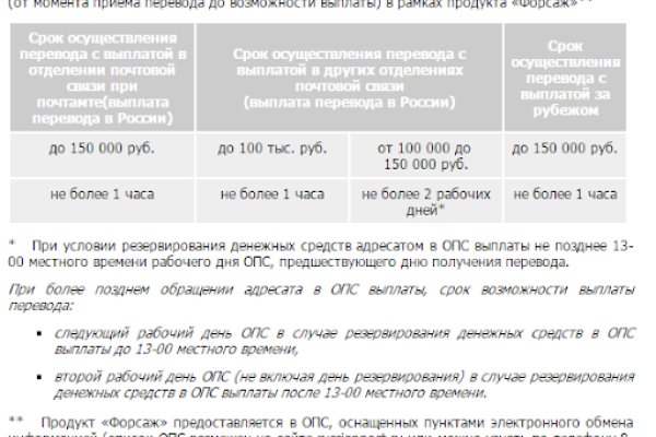 Кракен адрес даркнет