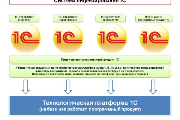 Кракен 2krnk