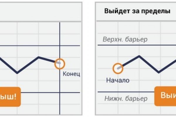 Почему в кракене пользователь не найден