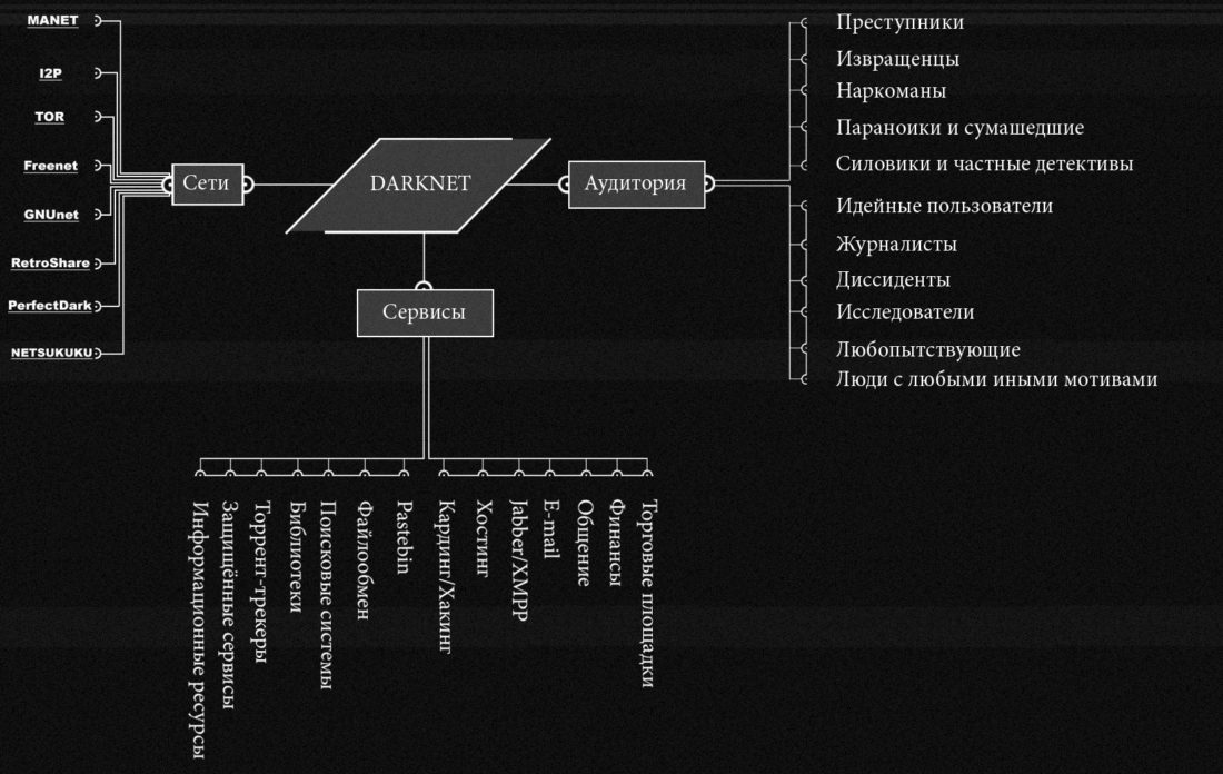 Kraken darknet ссылка тор